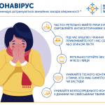 Коронавірус