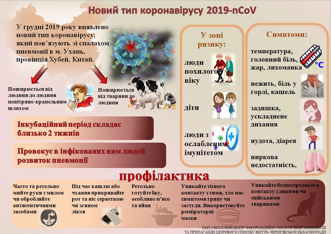 Коронавірус