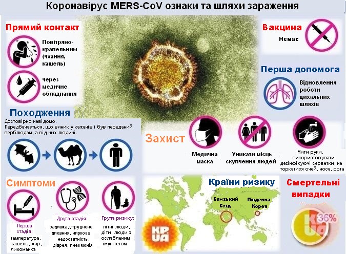 Коронавірус