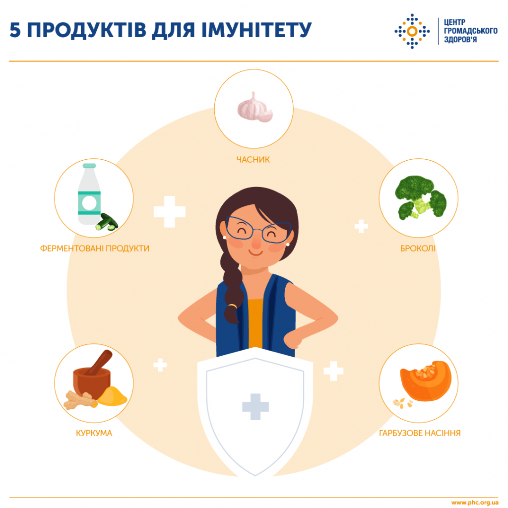 5 ПРОДУКТІВ ДЛЯ ІМУНІТЕТУ