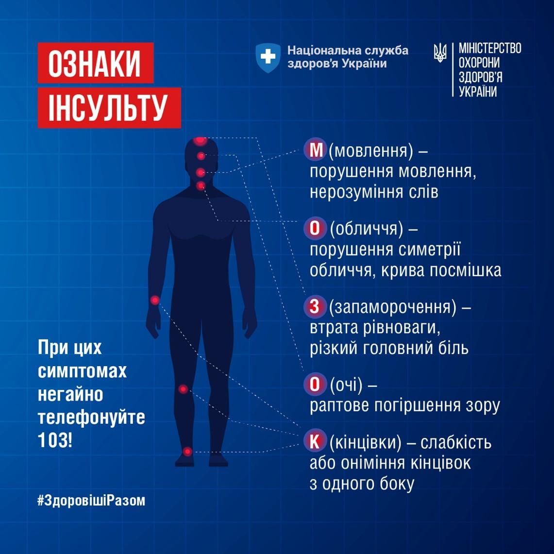 29 жовтня – Всесвітній день боротьби з інсультом