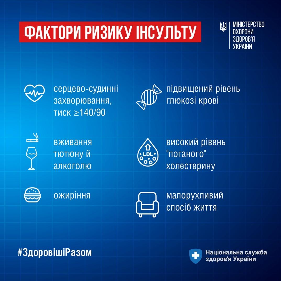 29 жовтня – Всесвітній день боротьби з інсультом