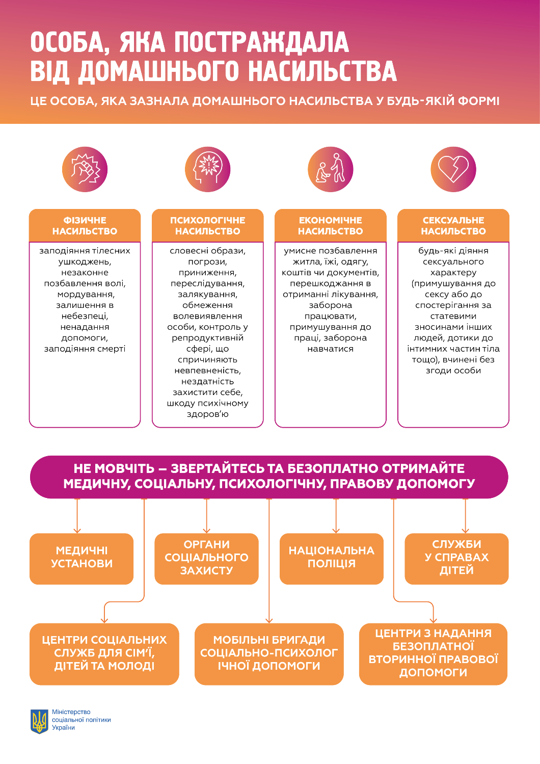 «Про запобігання та протидію домашньому насильству»
