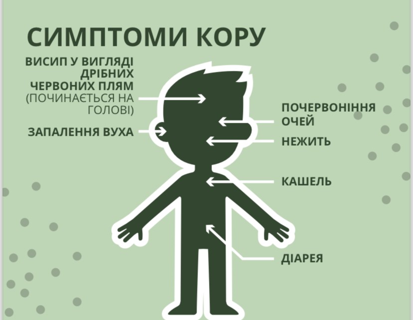 Кір більш серйозний, ніж звичайна висипка