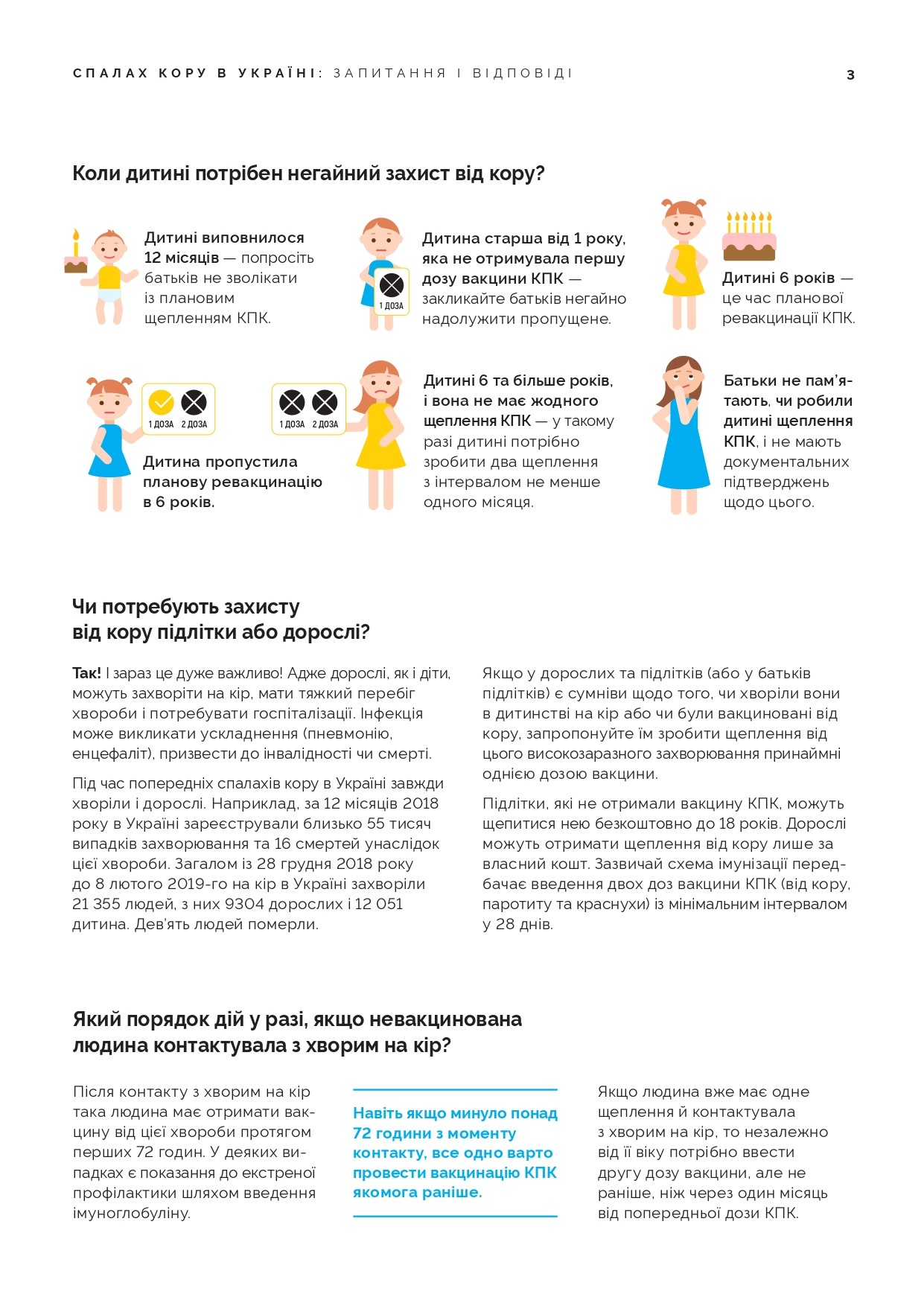 СПАЛАХ КОРУ В УКРАЇНІ: ЗАПИТАННЯ І ВІДПОВІДІ