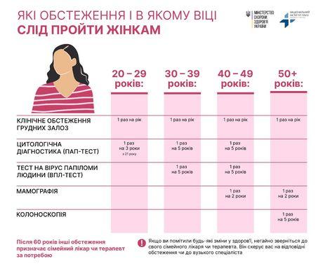 Що необхідно знати про рак та як від нього уберегтися