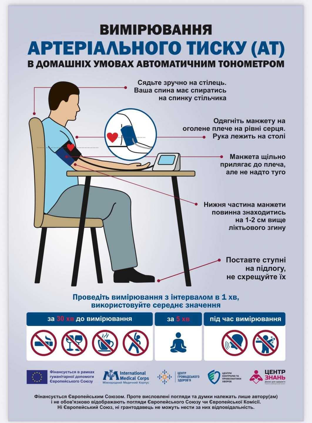 Артеріальна гіпертензія