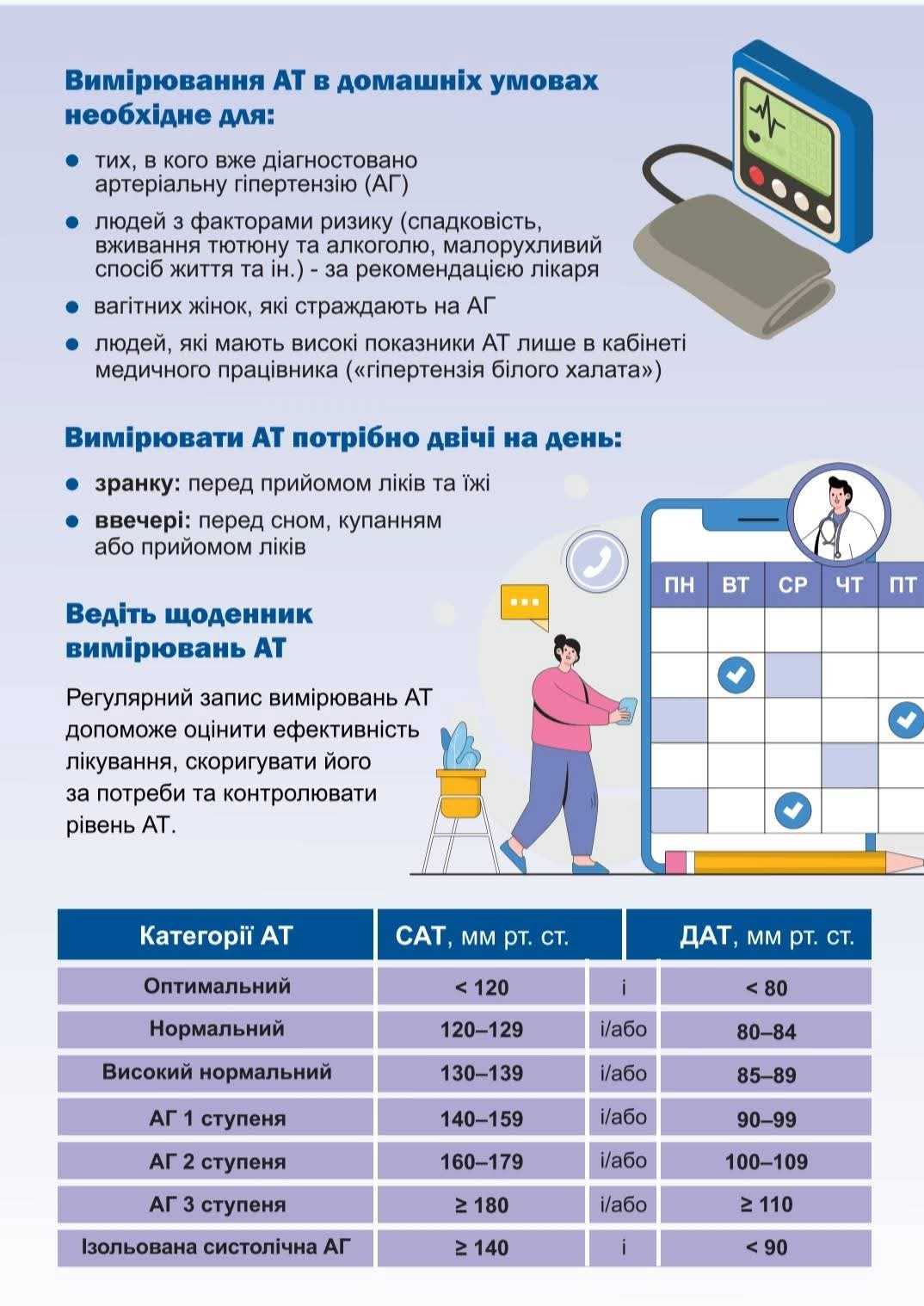 Артеріальна гіпертензія
