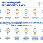 Профілактика раку