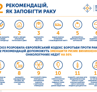 Профілактика раку